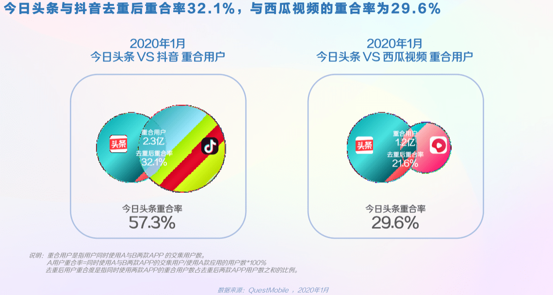 视频号如何开商品店：轻松实现线上盈利