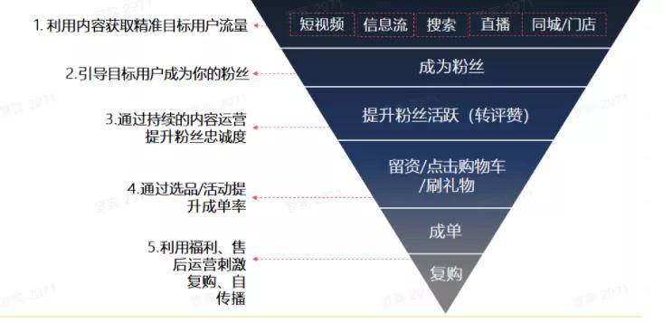 企业抖音号如何找视频号：从流量洼地到精准引流的策略指南