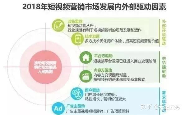 视频号小店如何管理流量，实现持续增长