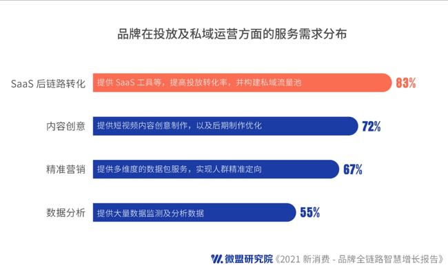 认证视频号如何登录，快速实现品牌曝光与流量增长
