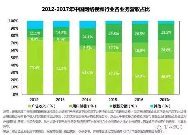 视频号如何升级认证，轻松获得更多曝光和信任