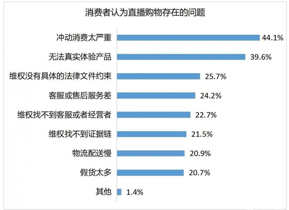 视频号如何认定主播的完整指南