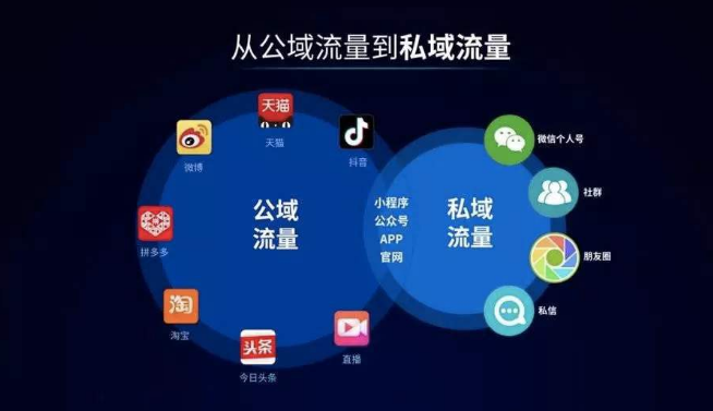 如何设计好视频号，快速引爆流量