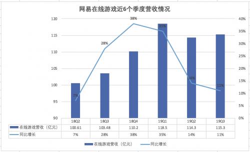 视频号机构收益如何？揭秘背后的盈利密码
