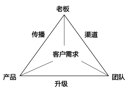 视频号如何推广直播赚钱：技巧与策略解析