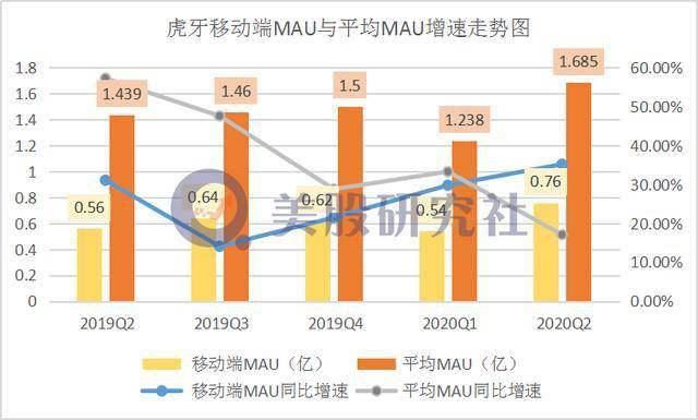 腾讯视频号如何提高单价，快速实现收益增长