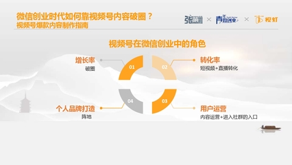 企业如何开启视频号，实现品牌增长新机遇