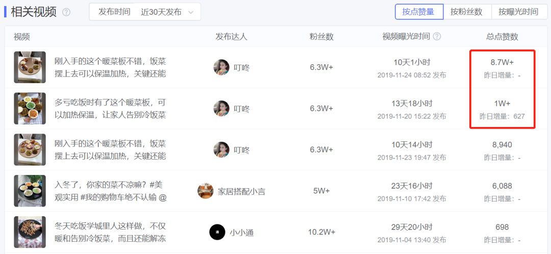 如何为抖音账号起个吸引人的名字，迅速打造爆款账号！