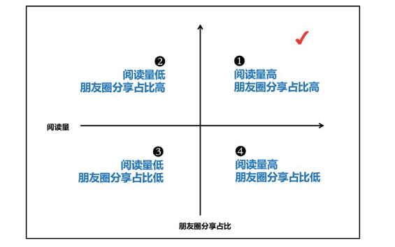 如何撰写吸引人的微信公众号推文