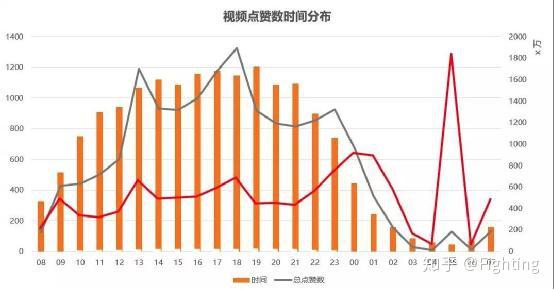 开抖音怎么赚钱？揭秘2024最具潜力的变现方式