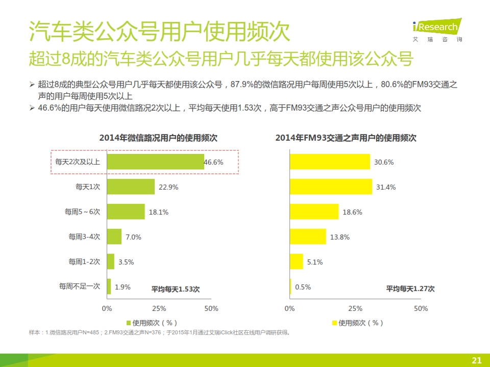 如何提升公众号粉丝阅读比例，实现流量价值最大化