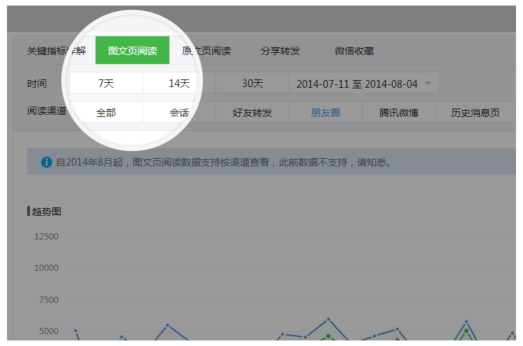 如何提升公众号图文阅读人数，快速吸引精准粉丝