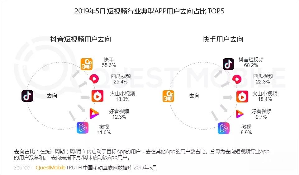 快手如何做视频：轻松上手的全流程指南