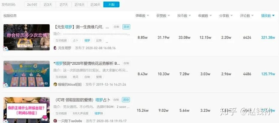 抖音如何上热搜的秘诀大公开！
