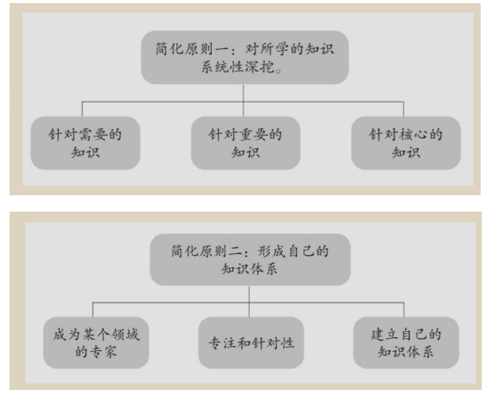 军礼阅读答案公众号，让你轻松掌握阅读技巧