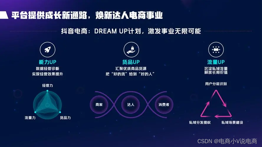 抖音上如何卖东西：快速开启电商之路