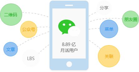小程序怎么关联公众号？轻松实现营销闭环