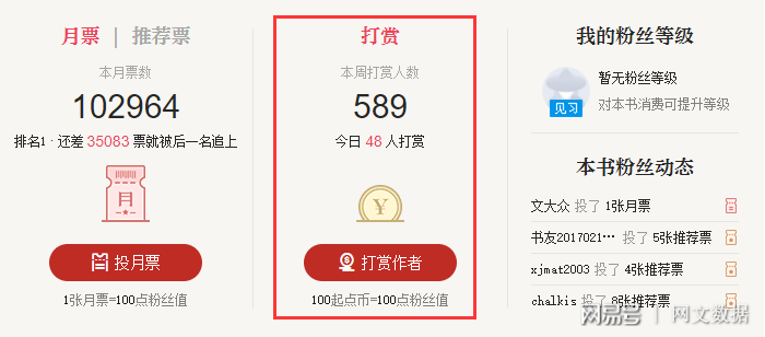 公众号小说怎么赚钱？揭秘写作与变现的全流程！