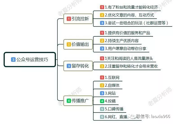 如何快速提升微信公众号阅读量排名？秘诀在这里！