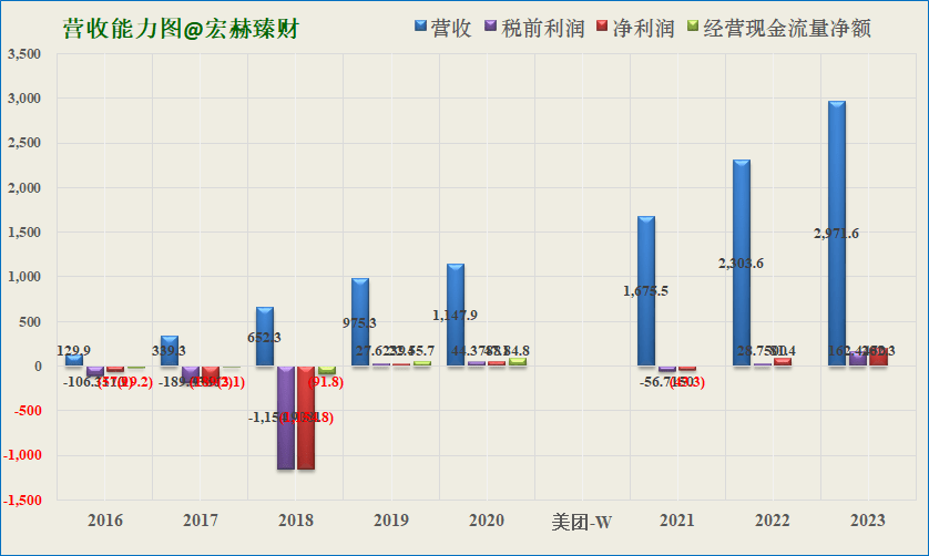 快手分数怎么算？解密快手评分体系