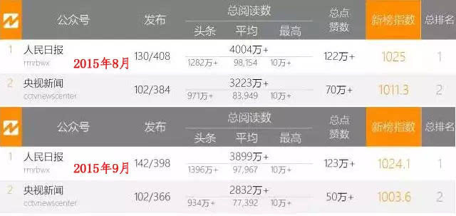 抓取公众号文章阅读数，解锁自媒体运营的增长秘籍