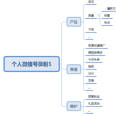 如何打造阅读量高的微信公众号
