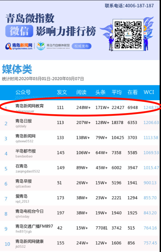 公众号文章阅读量排行榜：如何打造爆款文章？