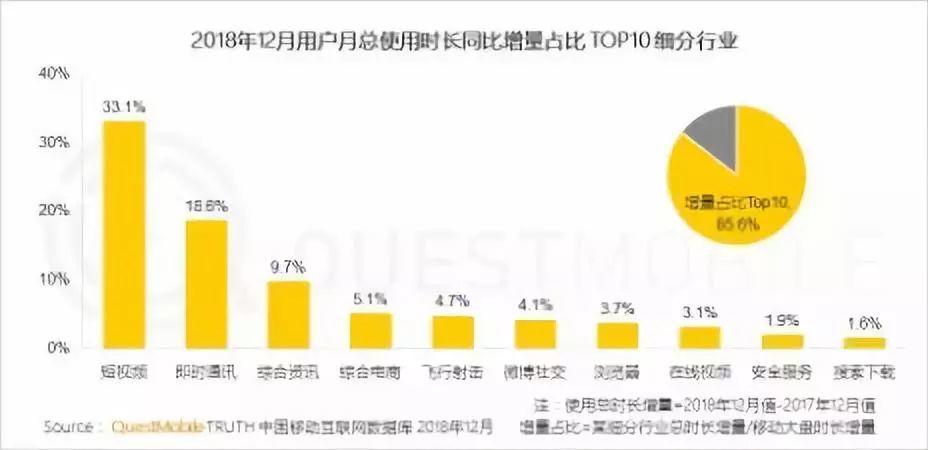 快手靠什么赚钱？揭秘短视频平台的盈利模式